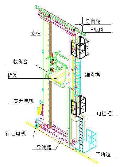 堆垛機貨架示意圖