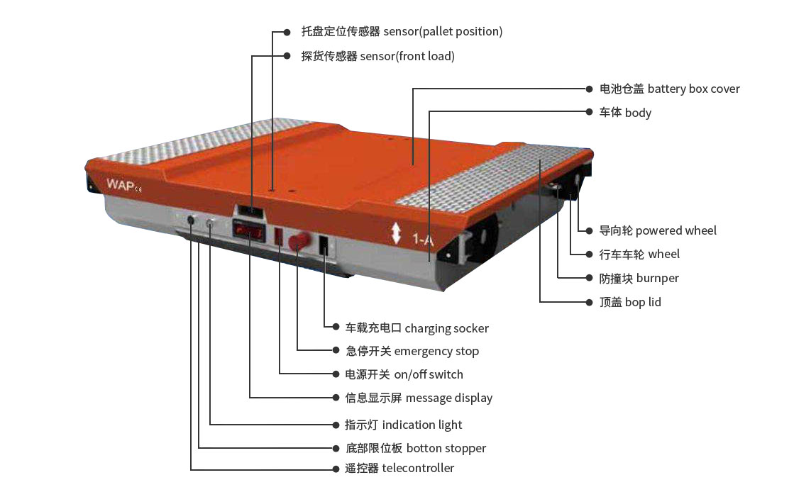立體庫堆垛機,操作簡便,靈活高效! 立體庫堆垛機,操作簡便,靈活高效!