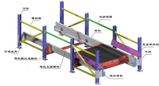 穿梭式自動化立體倉庫示意圖